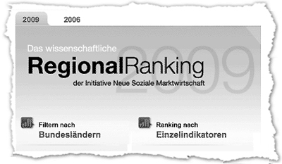 Regionalranking unter Mitarbeit der Agentur avaris | konzept Regionalranking